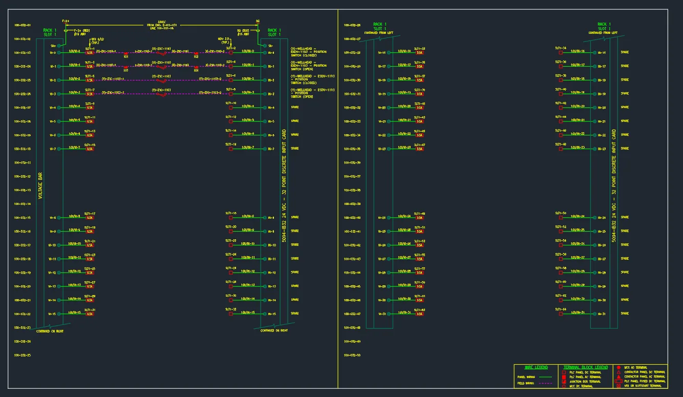 The generated I/O drawing in AutoCAD